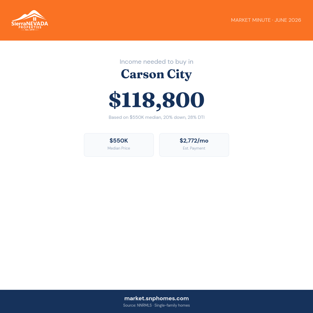 Carson City Income Needed