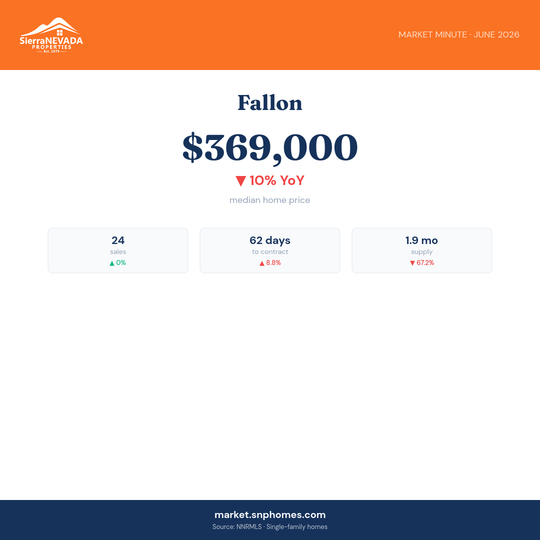 Fallon Market Minute