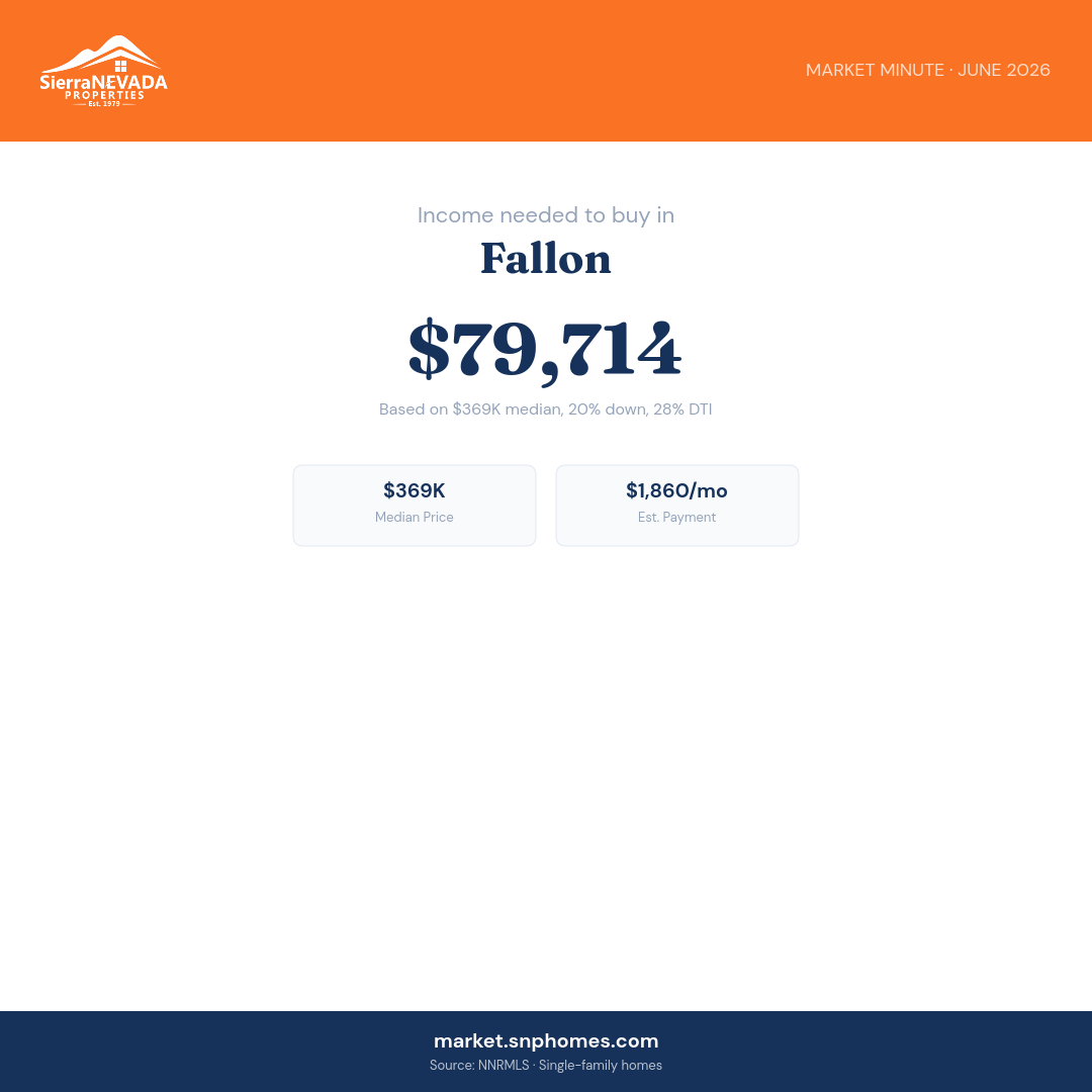Fallon Income Needed