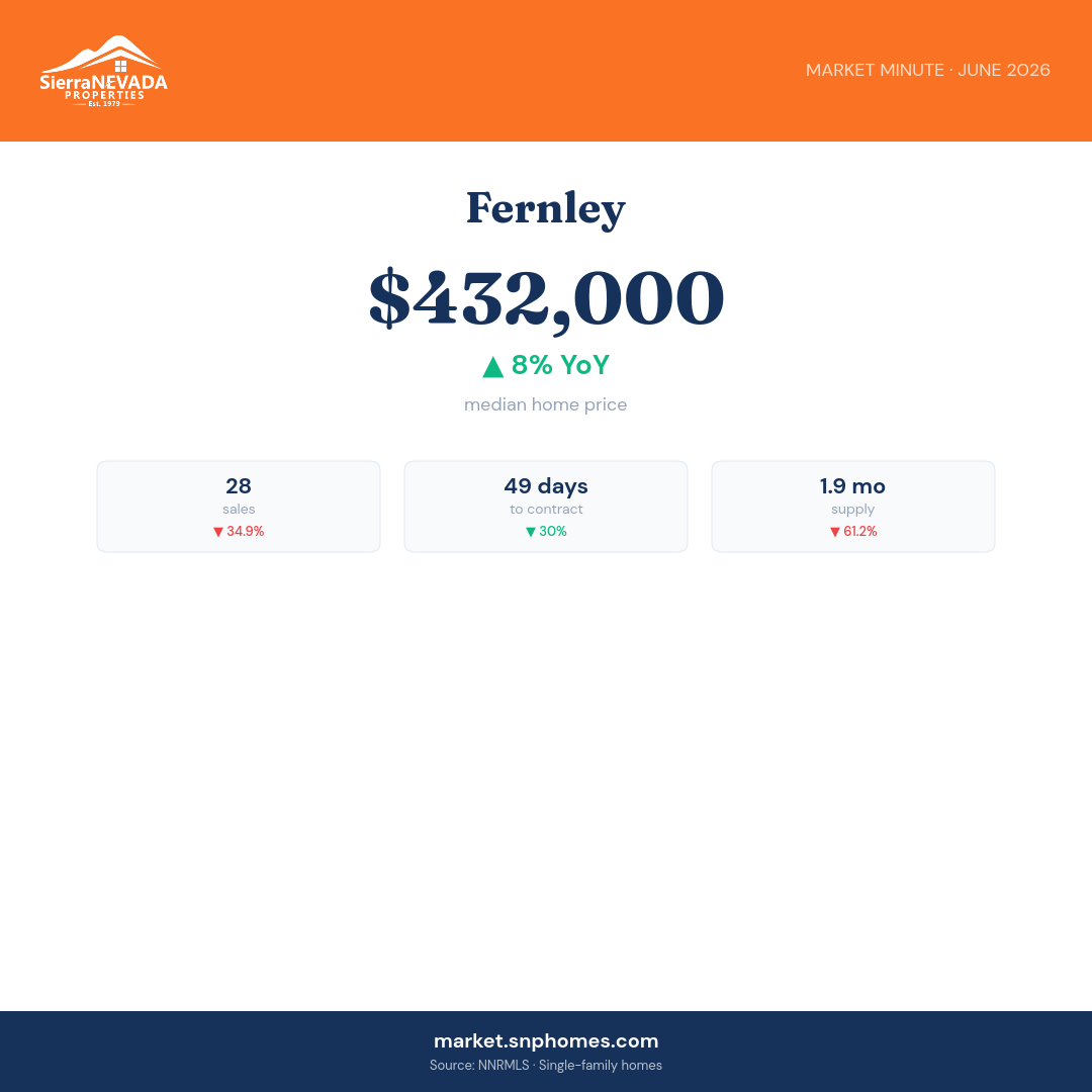 Fernley Market Minute