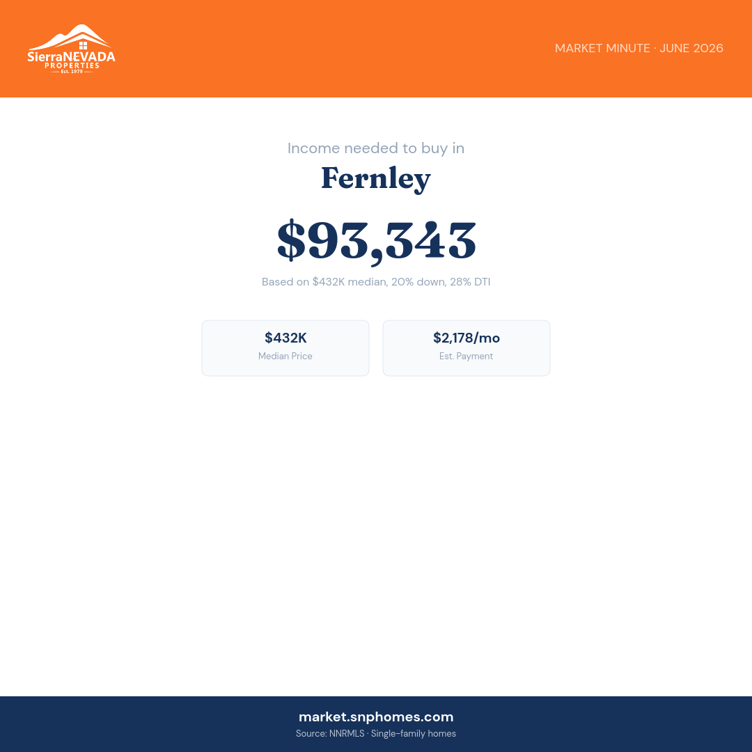 Fernley Income Needed