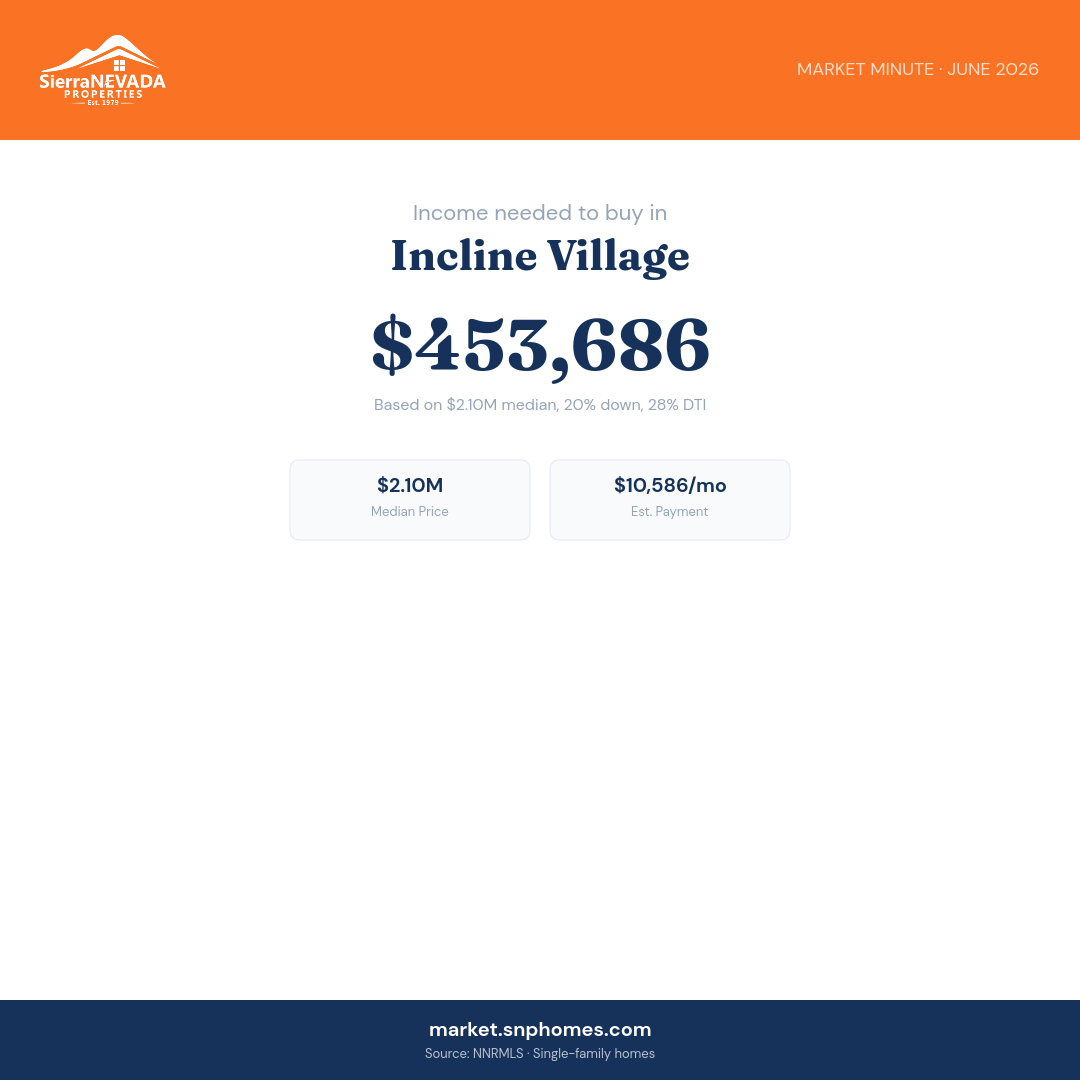 Incline Village Income Needed