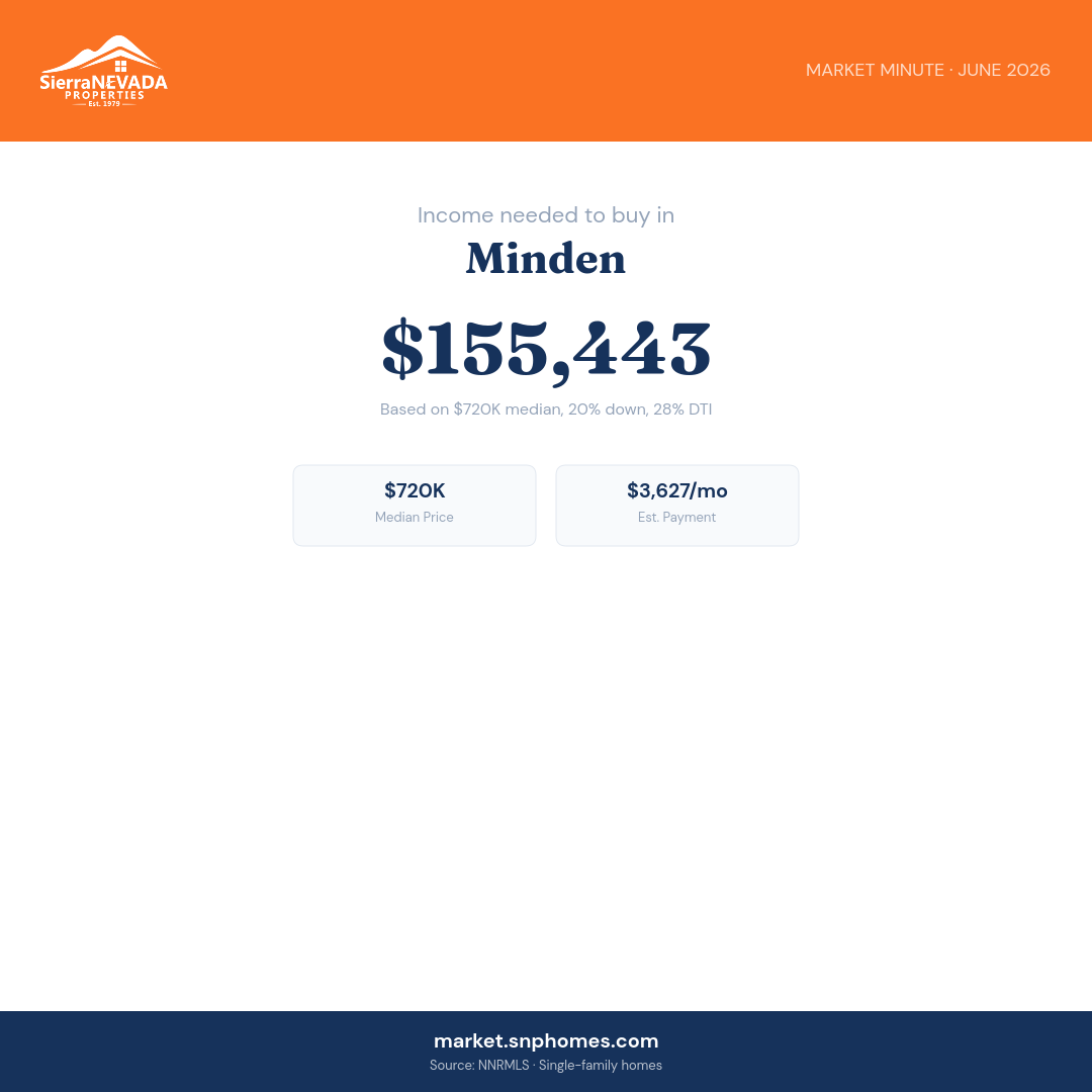 Minden Income Needed