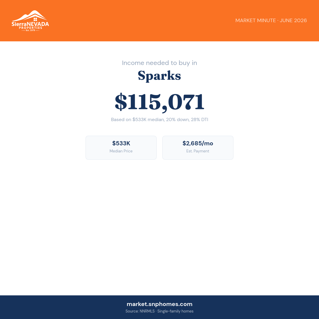 Sparks Income Needed